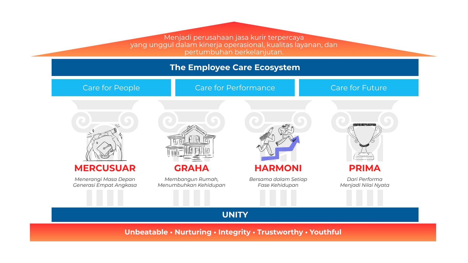 The Employee Care Ecosystem